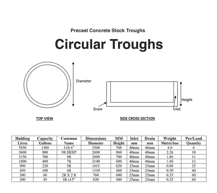 CONCRETE TROUGH ROUND