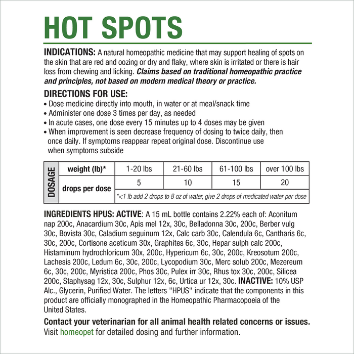 HOT SPOTS