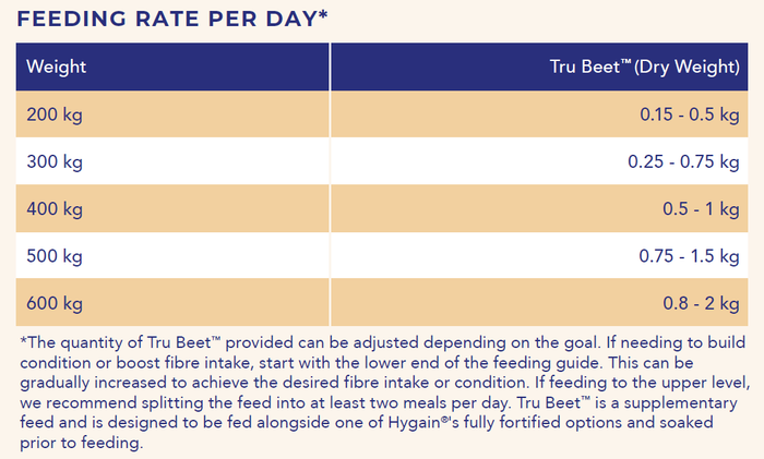 HYGAIN TRU BEET - FIBRE MASH 20KG