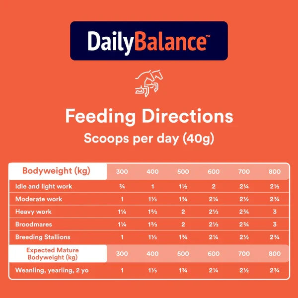 POSEIDON DAILY BALANCE 4KG BAG