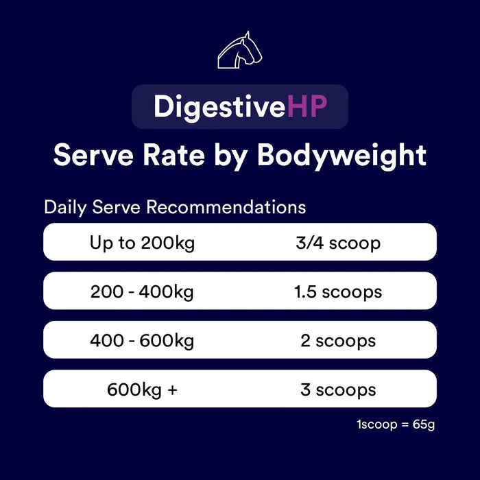 POSEIDON DIGESTIVE HP 4KG