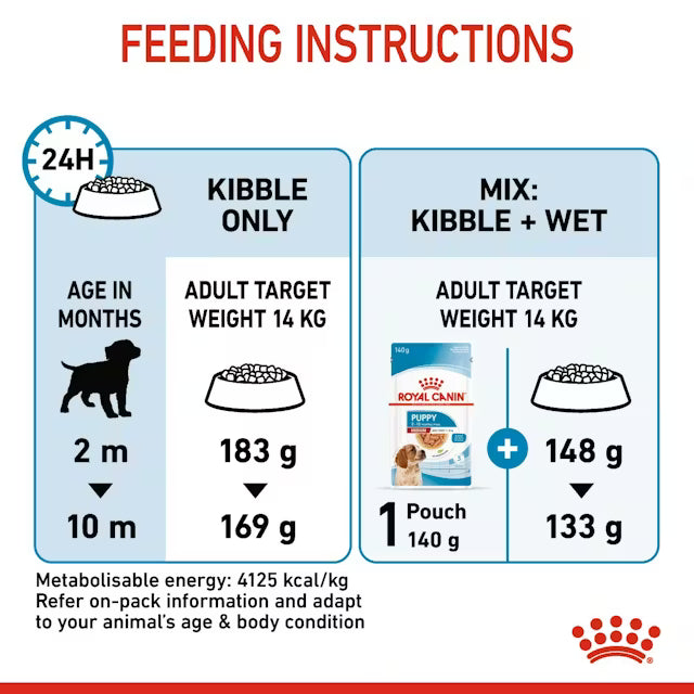 ROYAL CANIN PUPPY MEDIUM 1KG
